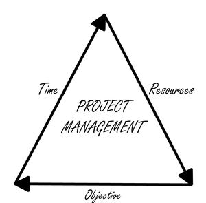 Project Management